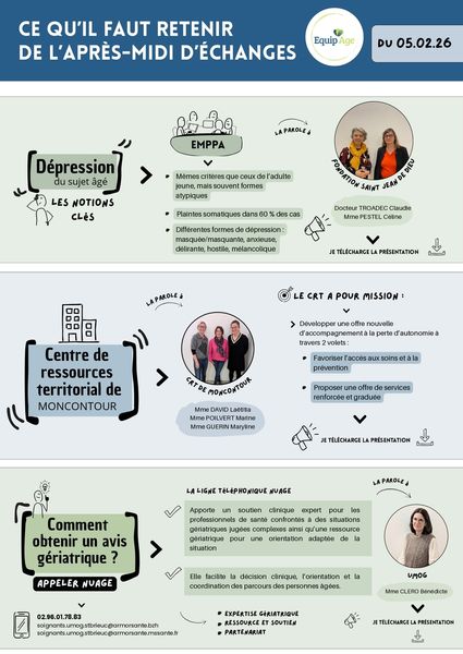Filière gériatrique Équip'Âge :  Ce qu'il faut retenir de l'après-midi d'échanges du 5 février