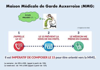 Maison Médicale de Garde