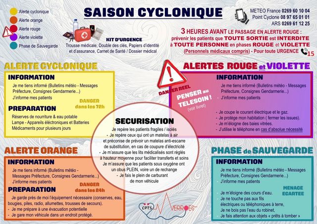 Saison cyclonique