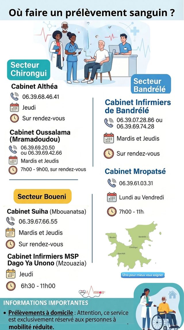 Ou faire un prélèvement sanguin dans le Sud?