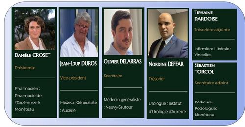 Les membres du Bureau 
